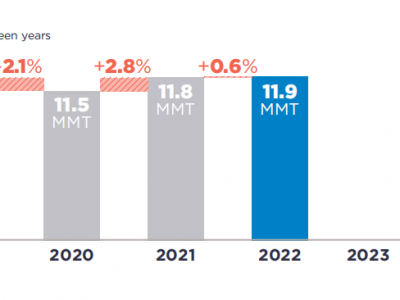 可口可樂、百事可樂、雀巢、聯(lián)合利華···2022年P(guān)CR使用情況如何？