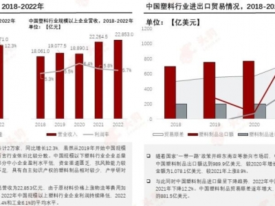 塑料革新，邁向“再生”未來(lái)