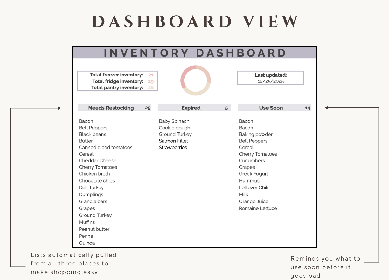 Food Inventory Tracker