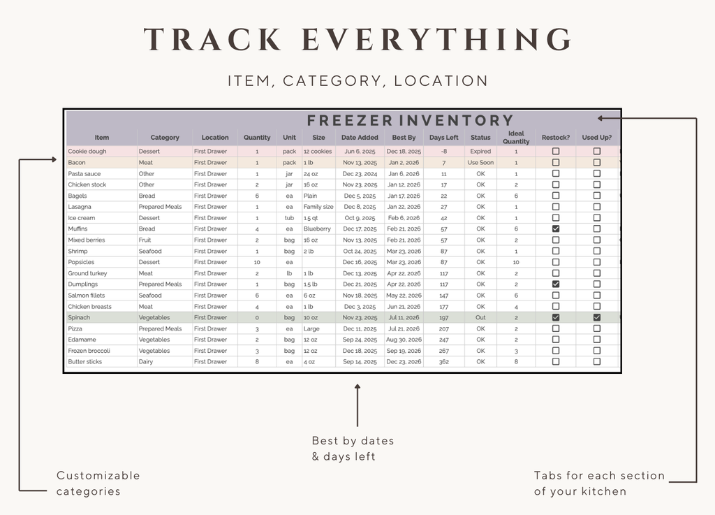 Food Inventory Tracker