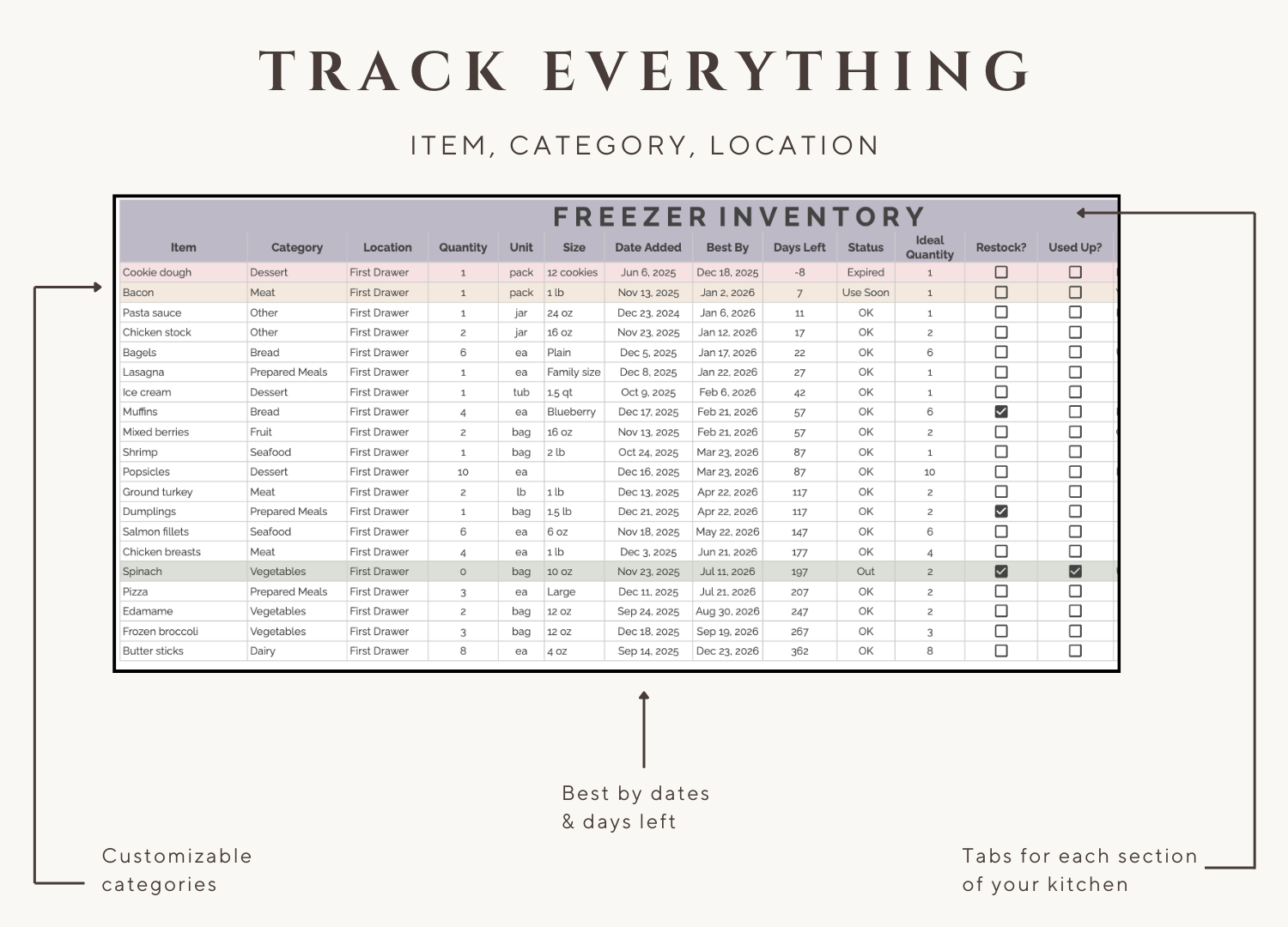 Food Inventory Tracker